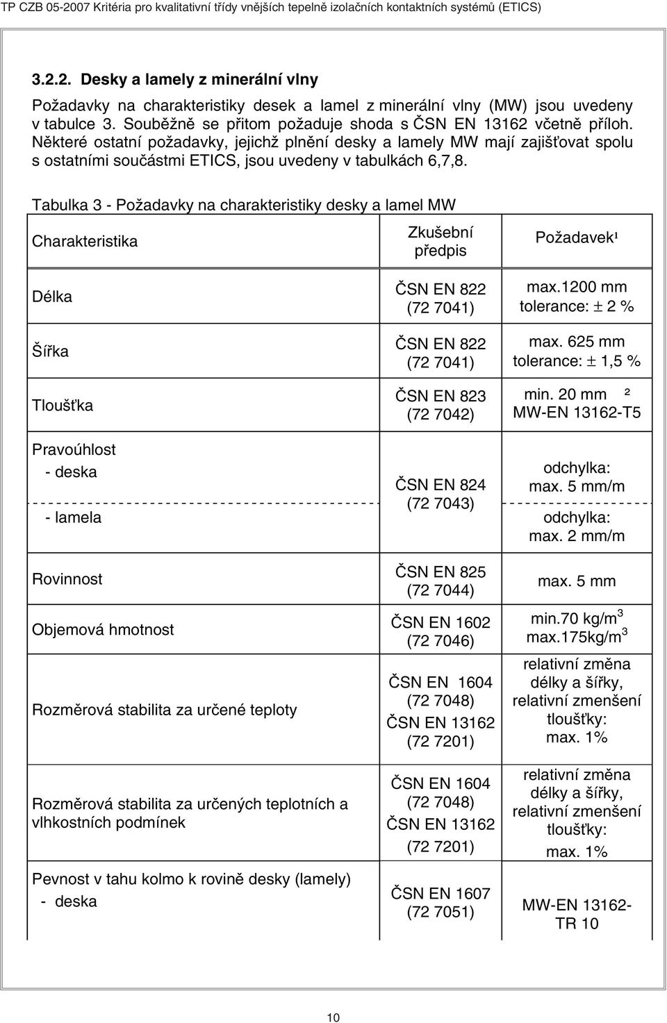 Tabulka 3 - Požadavky na charakteristiky desky a lamel MW Charakteristika Zkušební předpis Požadavek¹ Délka Šířka Tloušťka ČSN EN 822 (72 7041) ČSN EN 822 (72 7041) ČSN EN 823 (72 7042) max.