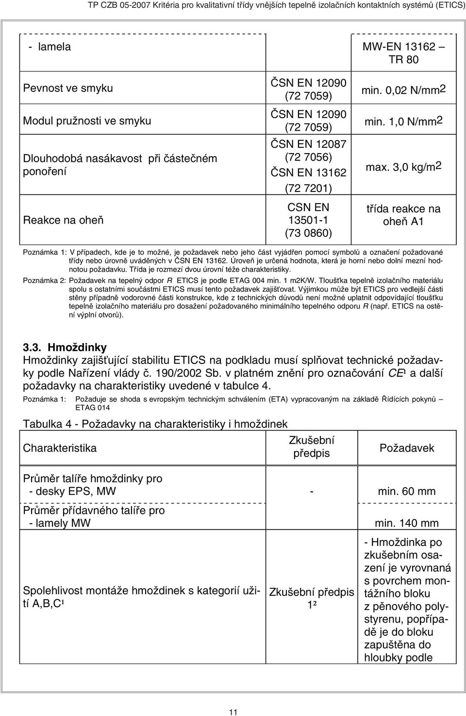 3,0 kg/m2 třída reakce na oheň A1 Poznámka 1: V případech, kde je to možné, je požadavek nebo jeho část vyjádřen pomocí symbolů a označení požadované třídy nebo úrovně uváděných v ČSN EN 13162.
