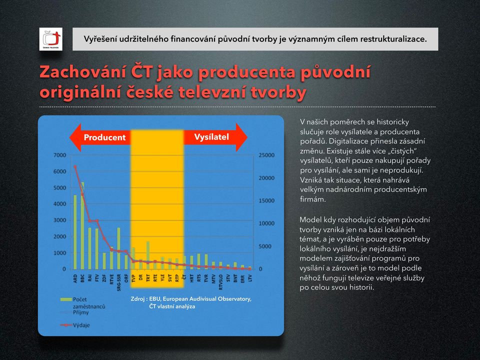 Digitalizace přinesla zásadní změnu. Existuje stále více čistých vysílatelů, kteří pouze nakupují pořady pro vysílání, ale sami je neprodukují.