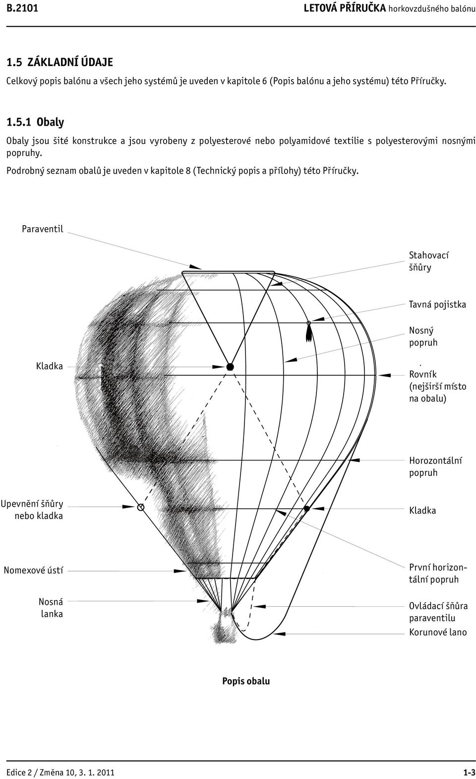 Parachute Paraventil Stahovací Shroud lines šňůry Kladka Pulley Upevnění Fixed point šňůry nebo kladka Tavná Temperature pojistka streamer Nosný Vertical popruh load tapes Rovník Equator (nejširší