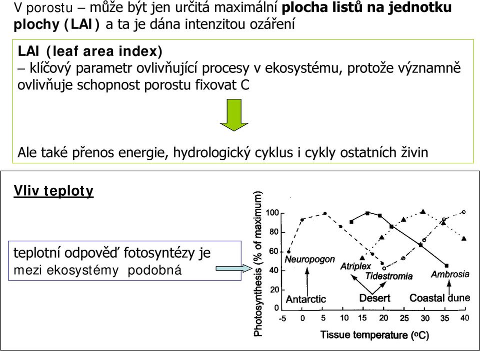 protože významně ovlivňuje schopnost porostu fixovat C Ale také přenos energie, hydrologický