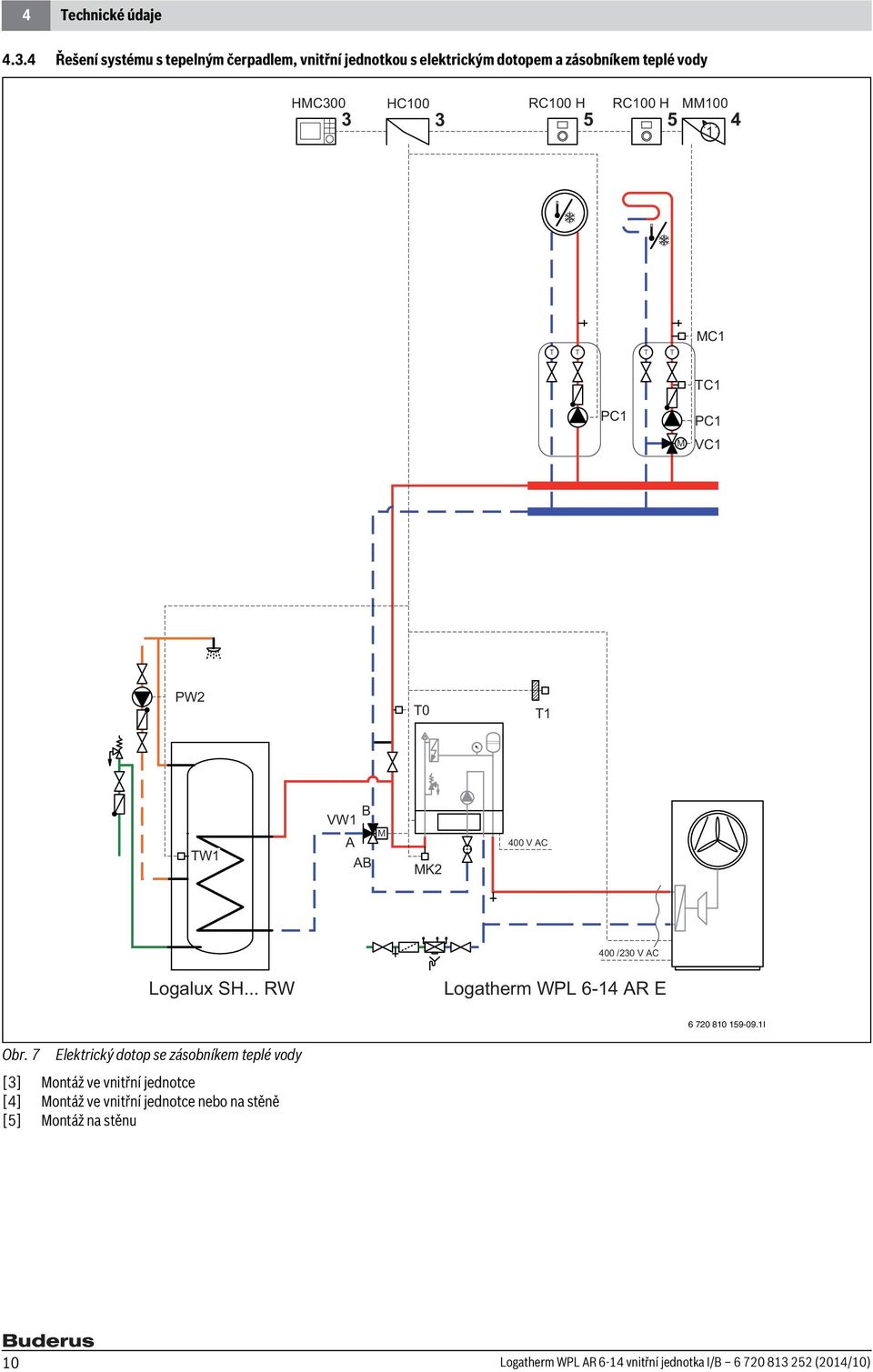 H 5 RC00 H 5 MM00 4 MC T T T T TC PC M PC VC PW T0 T TW VW B A AB M MK 400 V AC 400 /30 V AC Logalux SH.