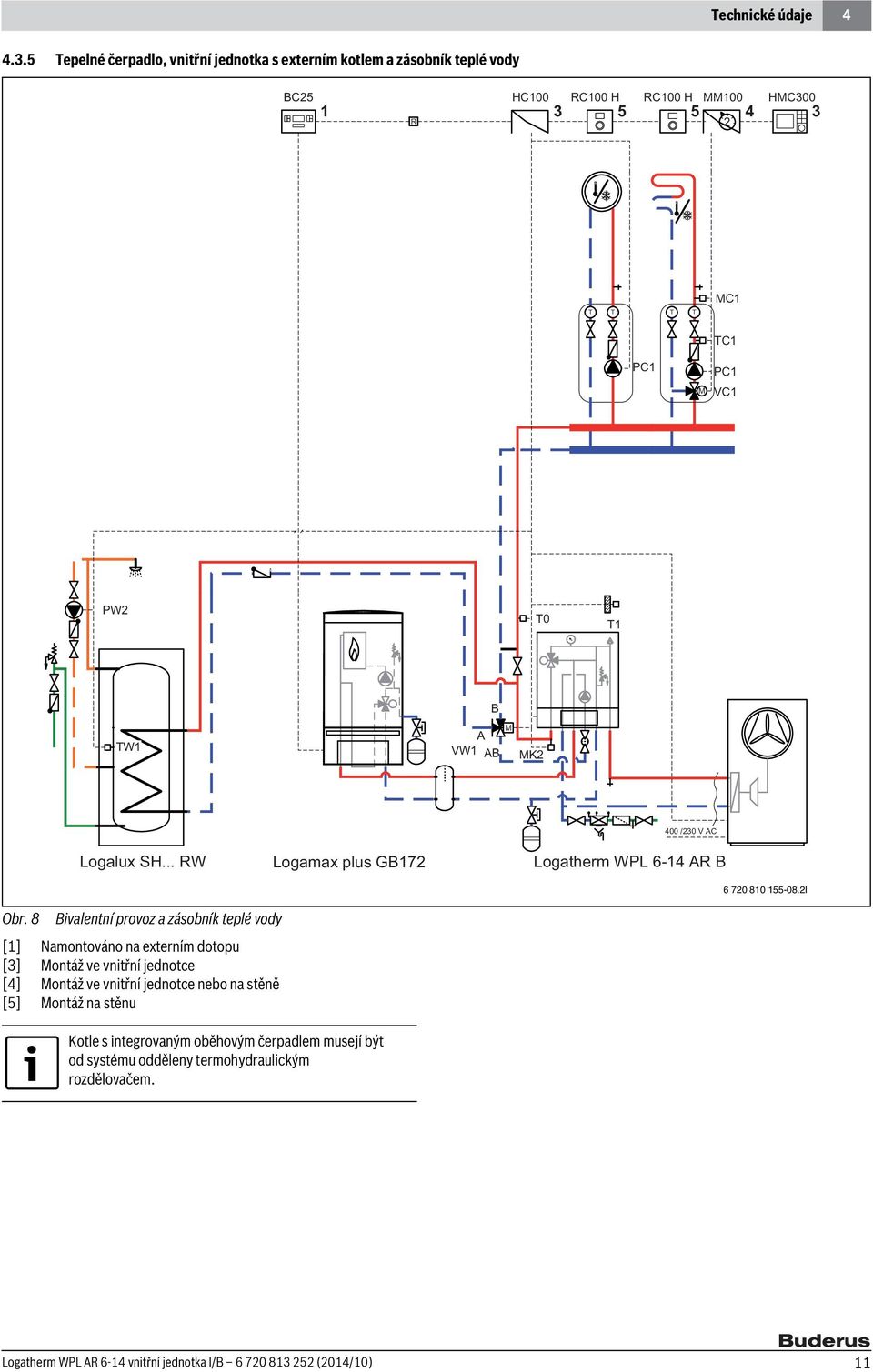 T TW B A VW AB M MK 400 /30 V AC Logalux SH... RW Logamax plus GB7 Logatherm WPL 6-4 AR B 6 70 80 55-08.I Obr.