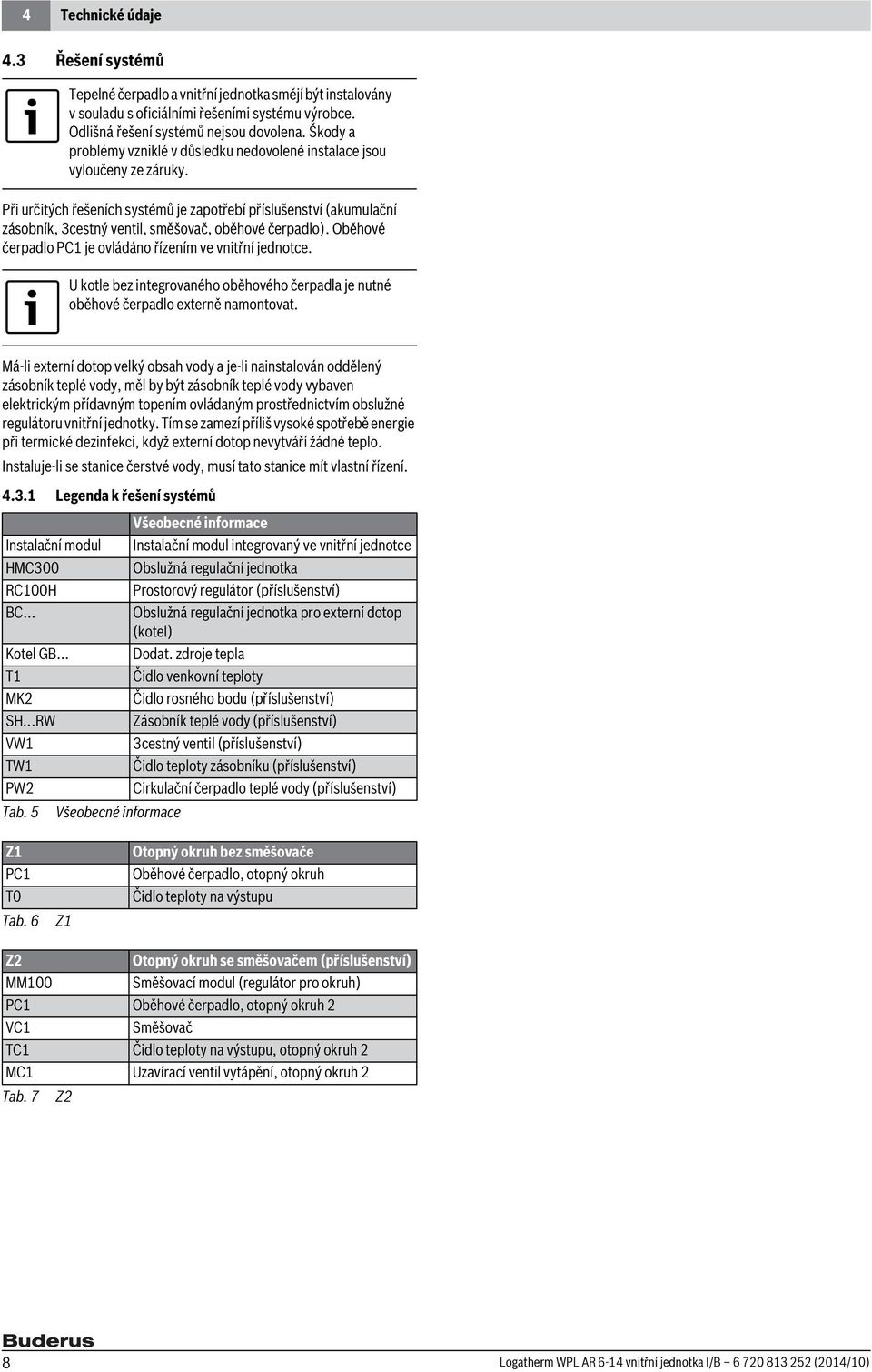 Při určitých řešeních systémů je zapotřebí příslušenství (akumulační zásobník, 3cestný ventil, směšovač, oběhové čerpadlo). Oběhové čerpadlo PC je ovládáno řízením ve vnitřní jednotce.