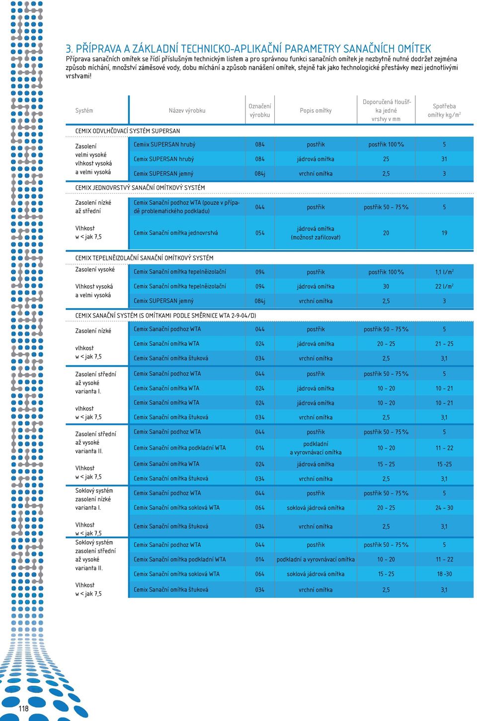 Systém CEMIX ODVLHČOVACÍ SYSTÉM SUPERSAN Zasolení velmi vysoké vlhkost vysoká a velmi vysoká Název výrobku CEMIX JEDNOVRSTVÝ SANAČNÍ OMÍTKOVÝ SYSTÉM Označení výrobku Popis omítky Doporučená tloušťka