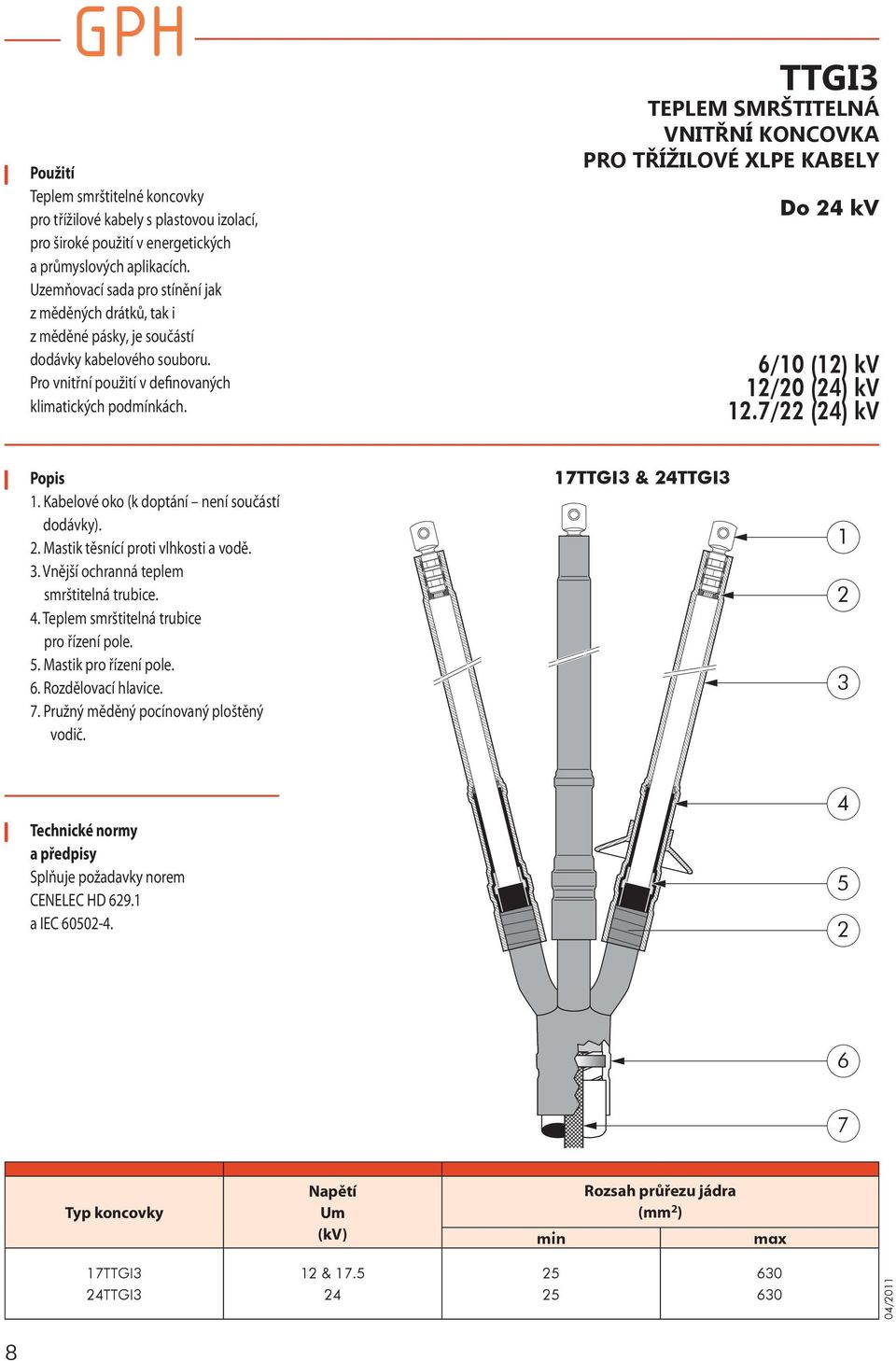 TTGI3 TEPLEM SMRŠTITELNÁ VNITŘNÍ KONCOVKA PRO TŘÍŽILOVÉ XLPE KABELY Do 4 kv (1) kv 1/0 (4) kv 1.7/ (4) kv Popis 1. Kabelové oko (k doptání není součástí dodávky).. Mastik těsnící proti vlhkosti a vodě.