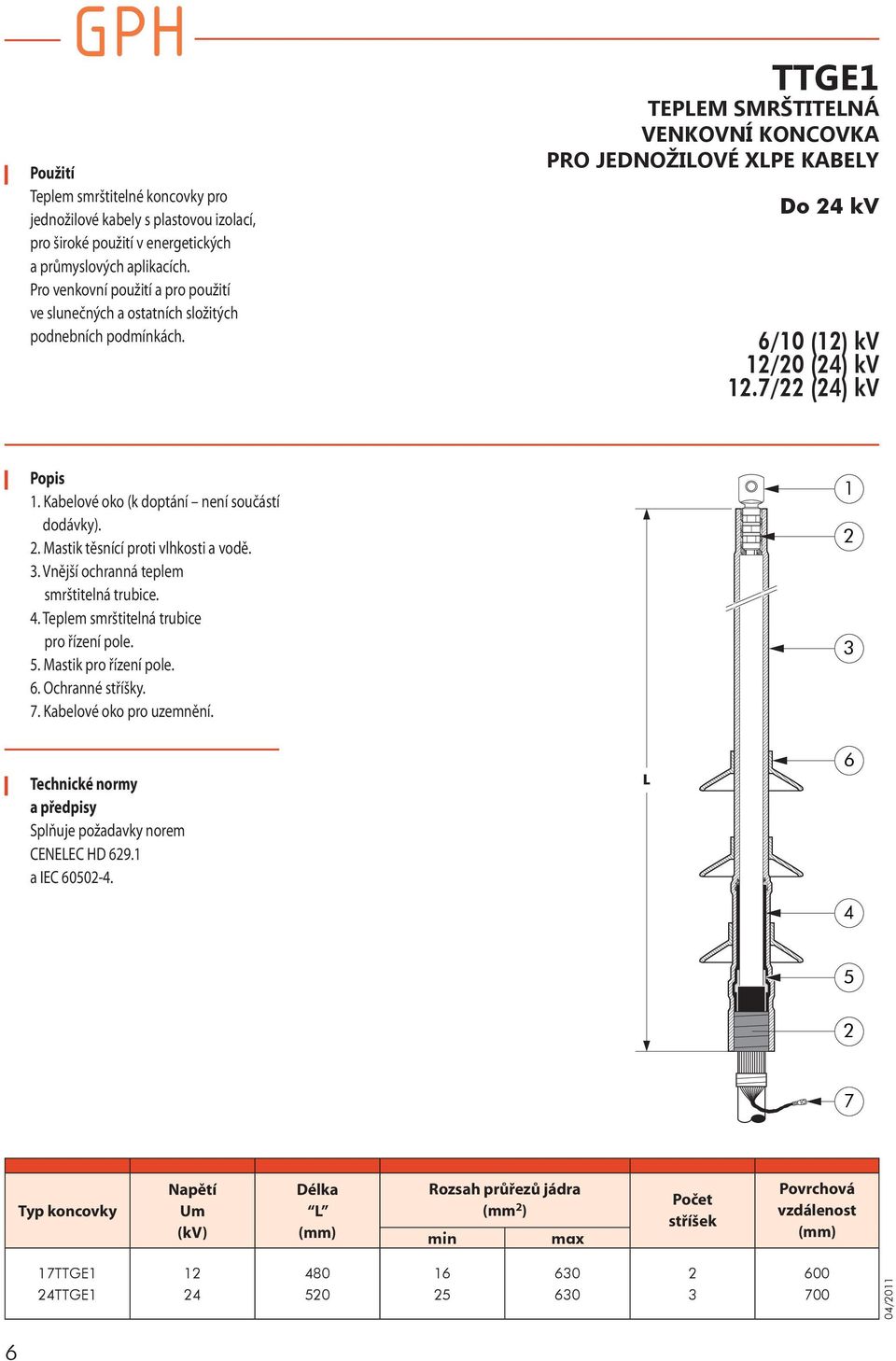 7/ (4) kv Popis 1. Kabelové oko (k doptání není součástí dodávky).. Mastik těsnící proti vlhkosti a vodě. 3. Vnější ochranná teplem smrštitelná. 4. Teplem smrštitelná pro řízení pole. 5.