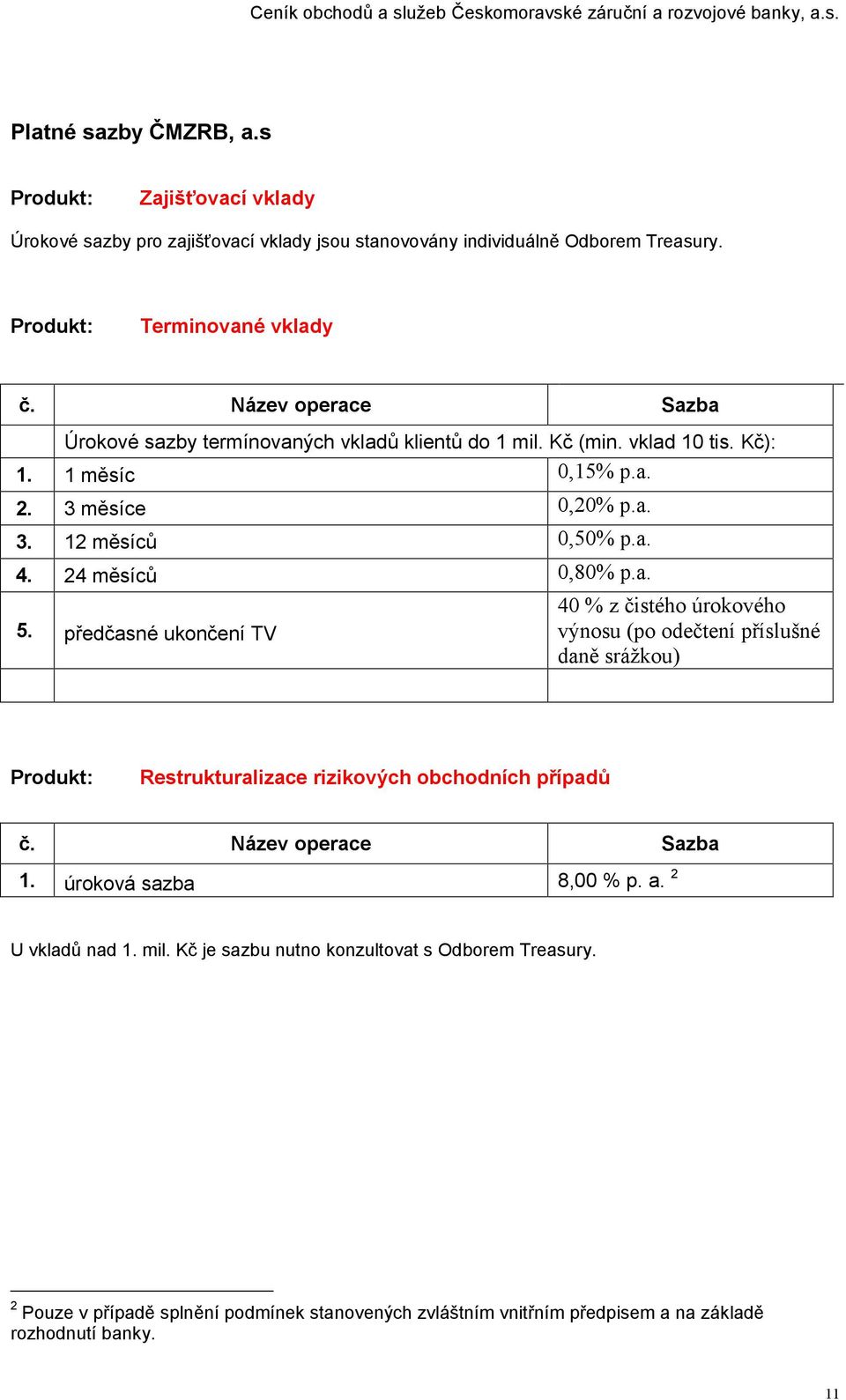a. předčasné ukončení TV 40 % z čistého úrokového výnosu (po odečtení příslušné daně srážkou) Restrukturalizace rizikových obchodních případů úroková sazba 8,00 % p.