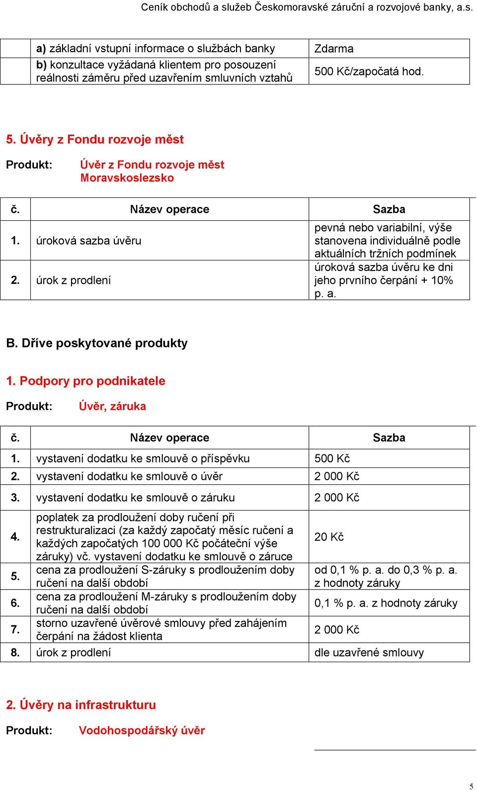 sazba úvěru ke dni jeho prvního čerpání + 10% p. a. B.