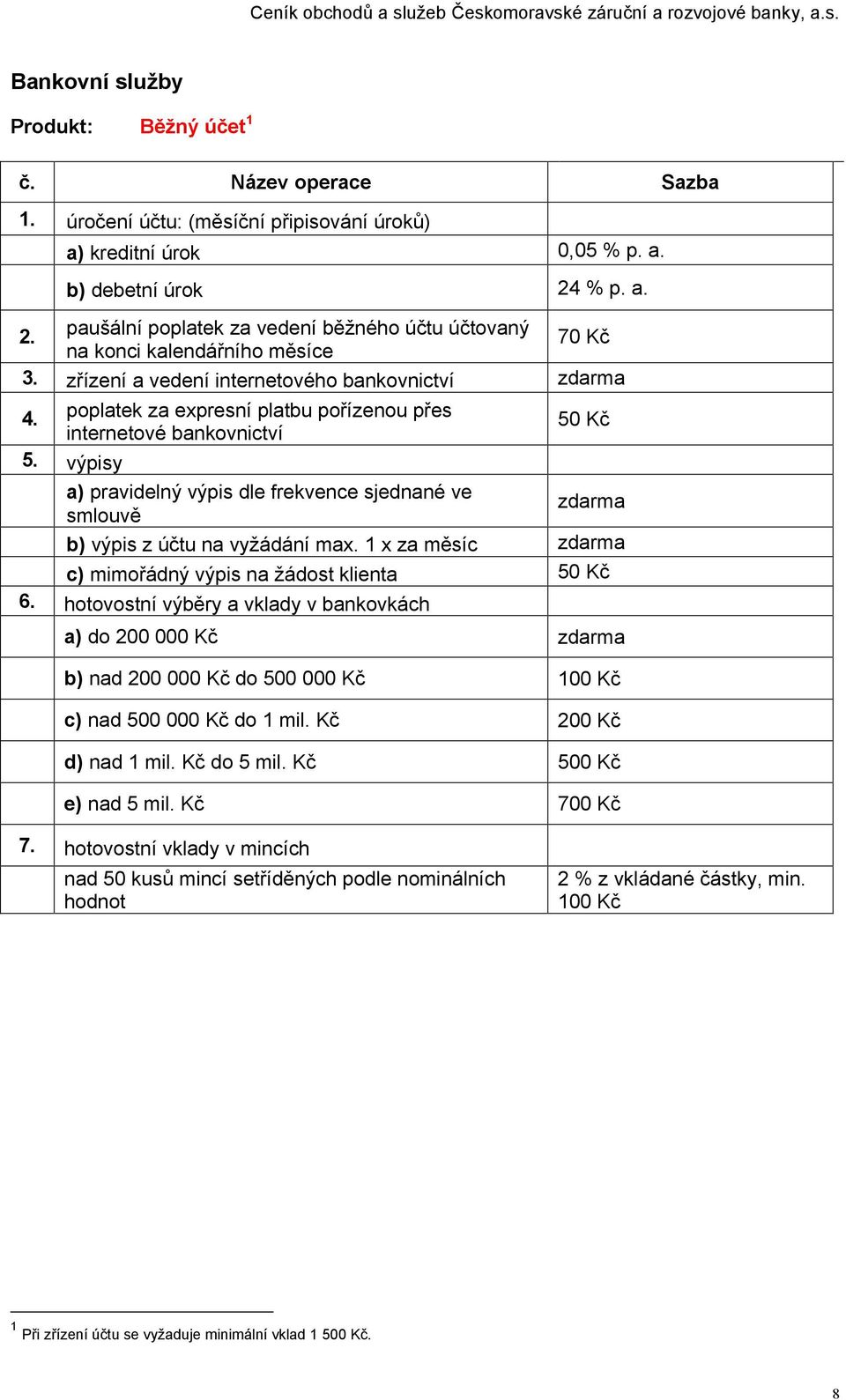 vyžádání max. 1 x za měsíc c) mimořádný výpis na žádost 50 Kč 6. hotovostní výběry a vklady v bankovkách a) do 200 000 Kč b) nad 200 000 Kč do 500 000 Kč 100 Kč c) nad 500 000 Kč do 1 mil.