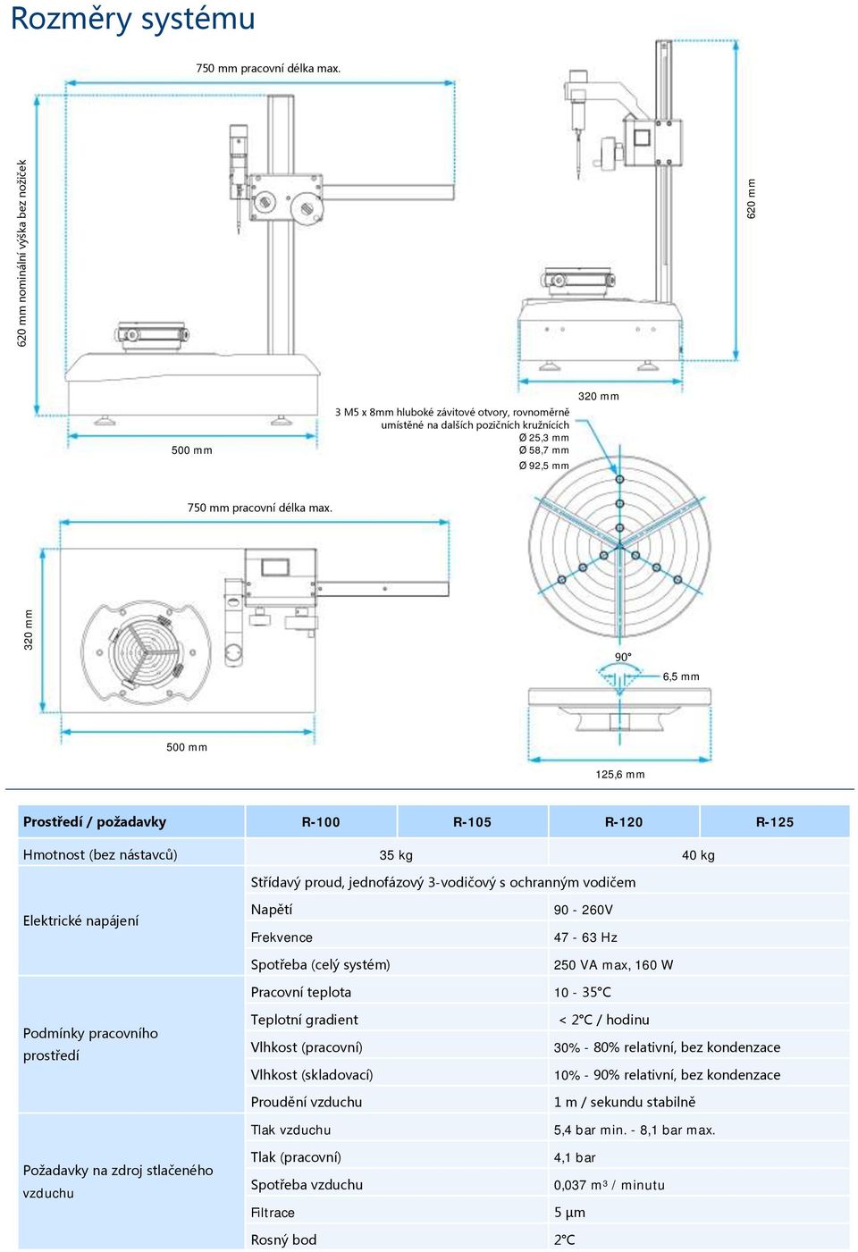 320 mm 90 6,5 mm 500 mm 125,6 mm Prostředí / požadavky R-100 R-105 R-120 R-125 Hmotnost (bez nástavců) 35 kg 40 kg Střídavý proud, jednofázový 3-vodičový s ochranným vodičem Elektrické napájení