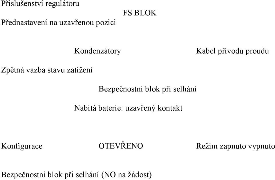 Bezpečnostní blok při selhání Nabitá baterie: uzavřený kontakt