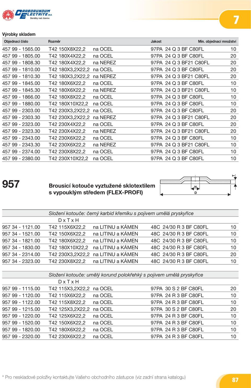 00 T42 180X6X22,2 na OCEL 97PA 24 Q 3 BF C80FL 10 457 99-1845.30 T42 180X6X22,2 na NEREZ 97PA 24 Q 3 BF21 C80FL 10 457 99-1866.00 T42 180X8X22,2 na OCEL 97PA 24 Q 3 BF C80FL 10 457 99-1880.