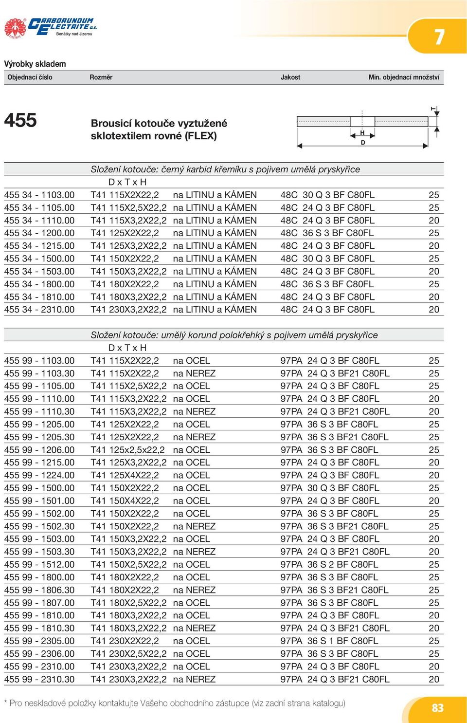 00 T41 125X2X22,2 na LITINU a KÁMEN 48C 36 S 3 BF C80FL 25 455 34-1215.00 T41 125X3,2X22,2 na LITINU a KÁMEN 48C 24 Q 3 BF C80FL 20 455 34-1500.