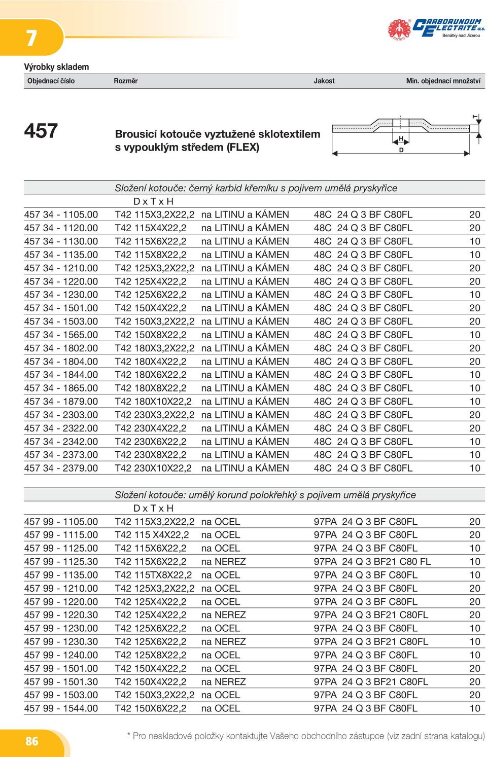 00 T42 115X8X22,2 na LITINU a KÁMEN 48C 24 Q 3 BF C80FL 10 457 34-1210.00 T42 125X3,2X22,2 na LITINU a KÁMEN 48C 24 Q 3 BF C80FL 20 457 34-1220.