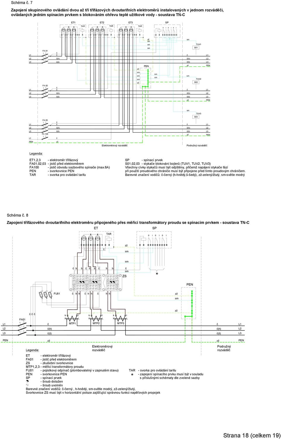 TN-C ET1 ET2 ET3 SP TAR TAR TAR 0 I 0 I 0 I TUV1 S01 FA 01 (h) (h) (š) (š) TUV2 S02 FA 02 (h) (h) (š) (š) TUV3 S03 FA 03 (h) (h) FA 100 (š) (š) Elektroměrový rozvádě Podružný rozvádě Legenda: ET1,2,3