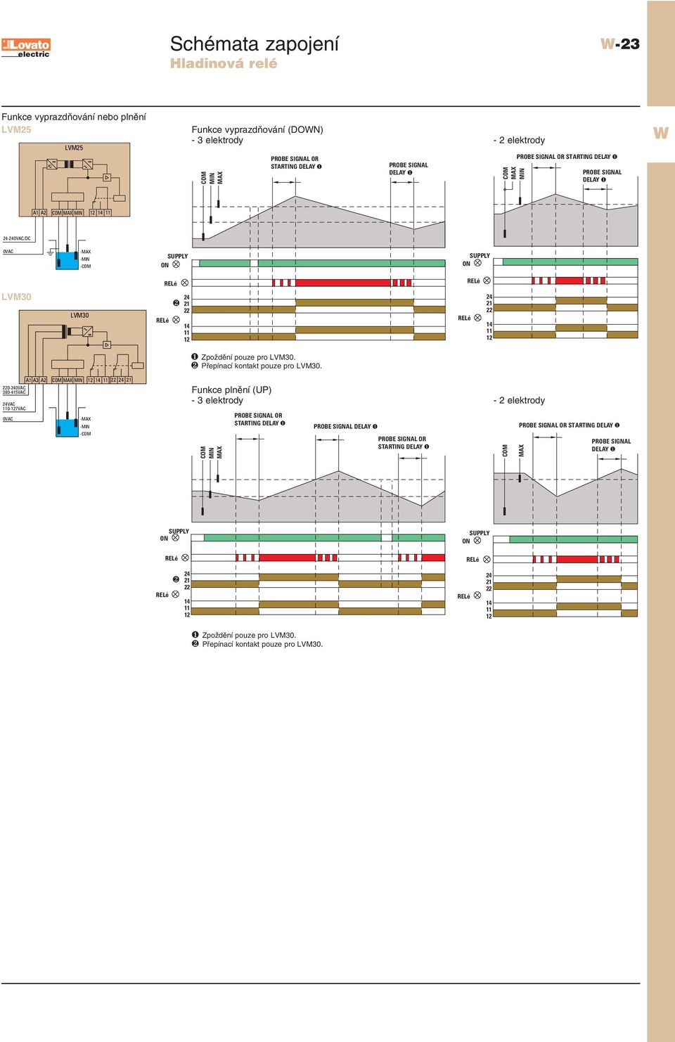 ❷ Přepínací kontakt pouze pro LVM30.