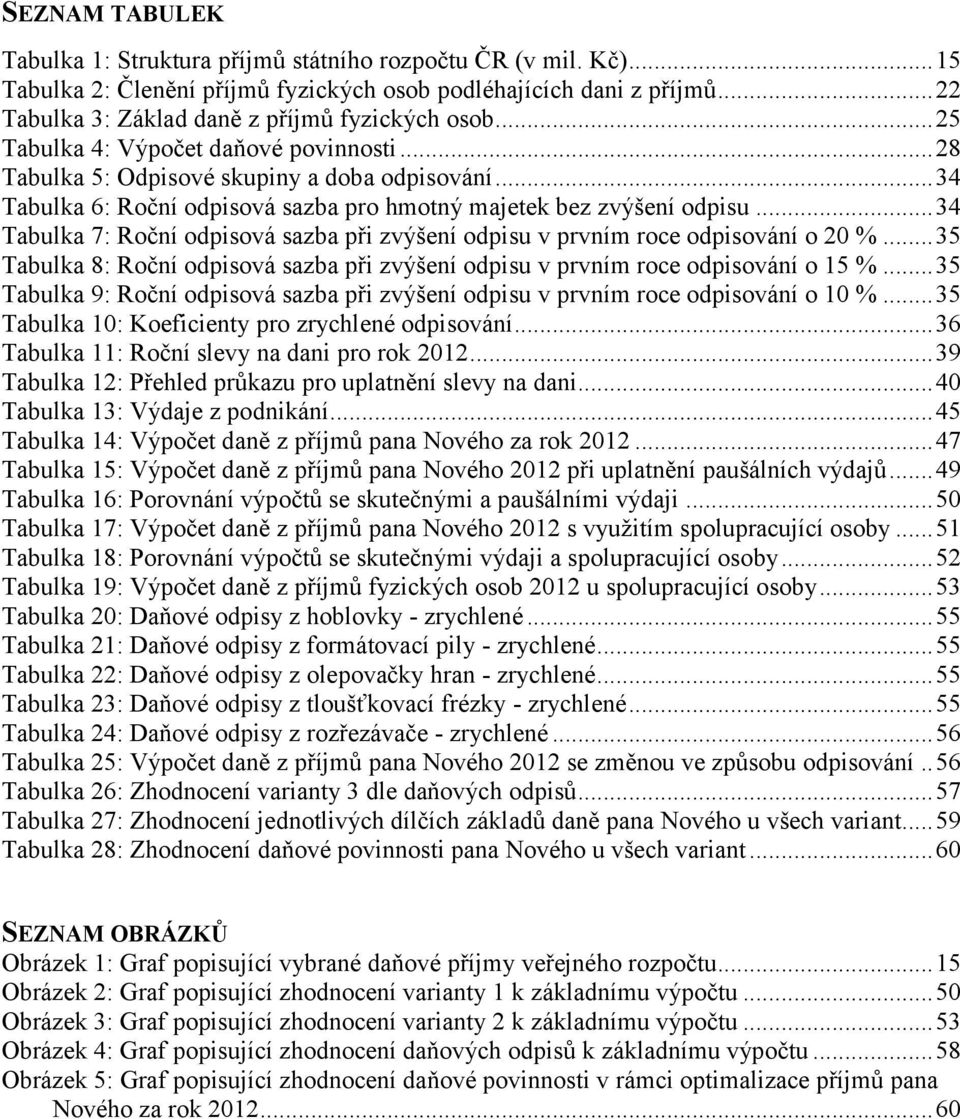 .. 34 Tabulka 6: Roční odpisová sazba pro hmotný majetek bez zvýšení odpisu... 34 Tabulka 7: Roční odpisová sazba při zvýšení odpisu v prvním roce odpisování o 20 %.