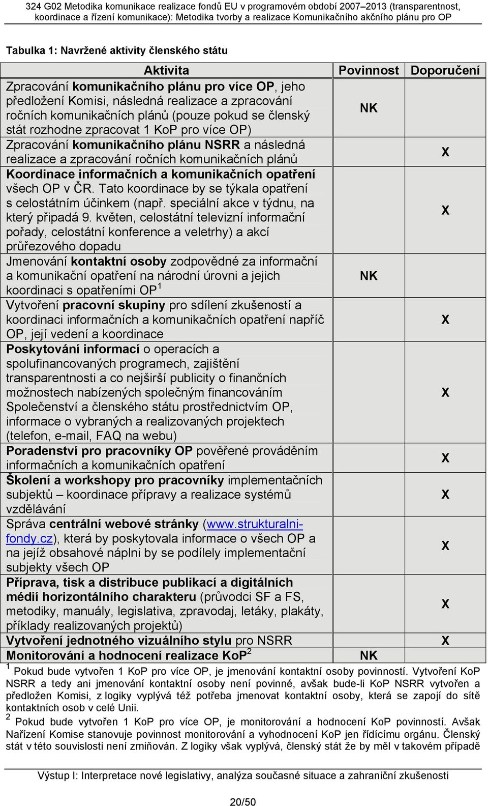 komunikačních opatření všech OP v ČR. Tato koordinace by se týkala opatření s celostátním účinkem (např. speciální akce v týdnu, na X který připadá 9.