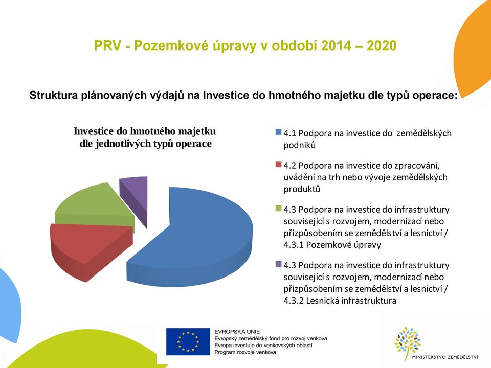 2 Podpora na investice do zpracování, uvádění na trh nebo vývoje zemědělských produktů 4.