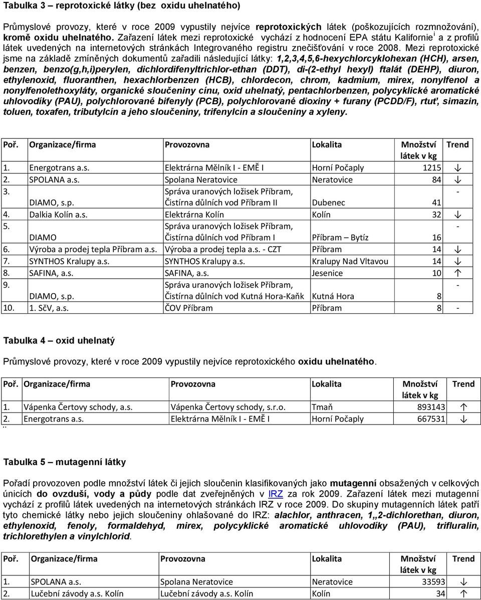 Mezi reprotoxické jsme na základě zmíněných dokumentů zařadili následující látky: 1,2,3,4,5,6hexychlorcyklohexan (HCH), arsen, benzen, benzo(g,h,i)perylen, dichlordifenyltrichlorethan (DDT),