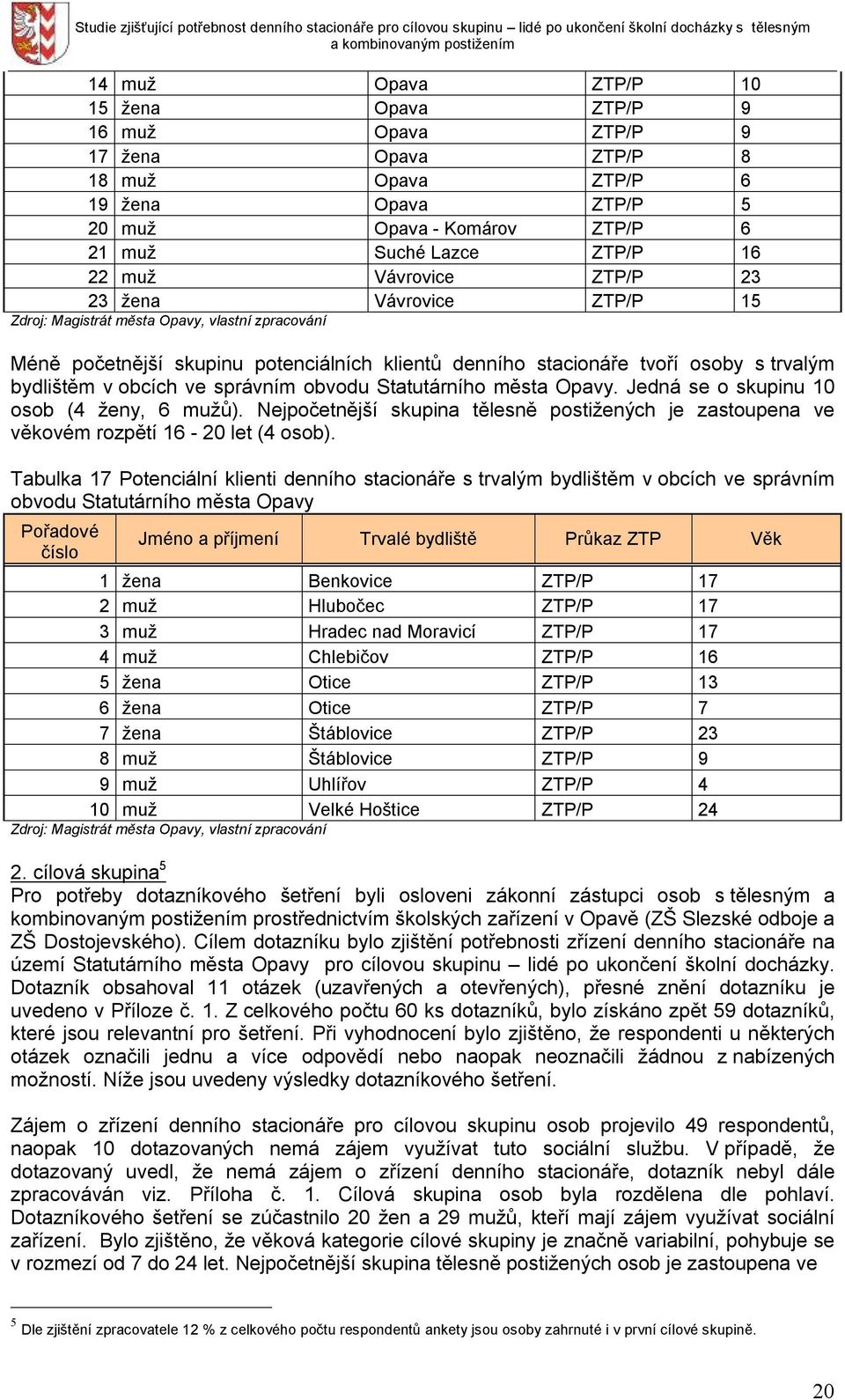 obcích ve správním obvodu Statutárního města Opavy. Jedná se o skupinu 10 osob (4 ženy, 6 mužů). Nejpočetnější skupina tělesně postižených je zastoupena ve věkovém rozpětí 16-20 let (4 osob).