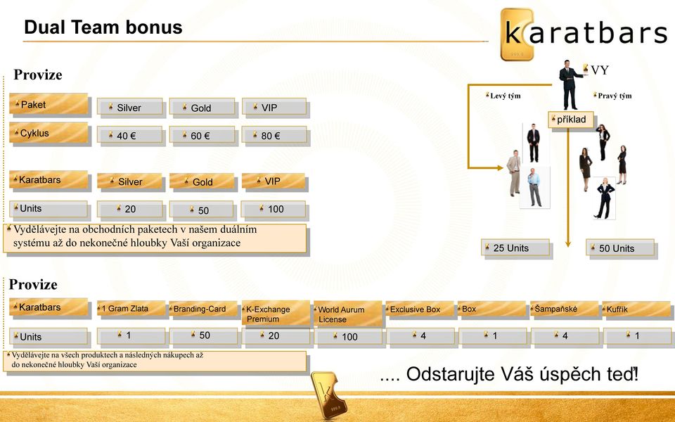 Karatbars Units 1 Gram Zlata Branding-Card K-Exchange Premium 1 50 20 World Aurum License Exclusive Box Box Šampaňské Kufřík 100 4