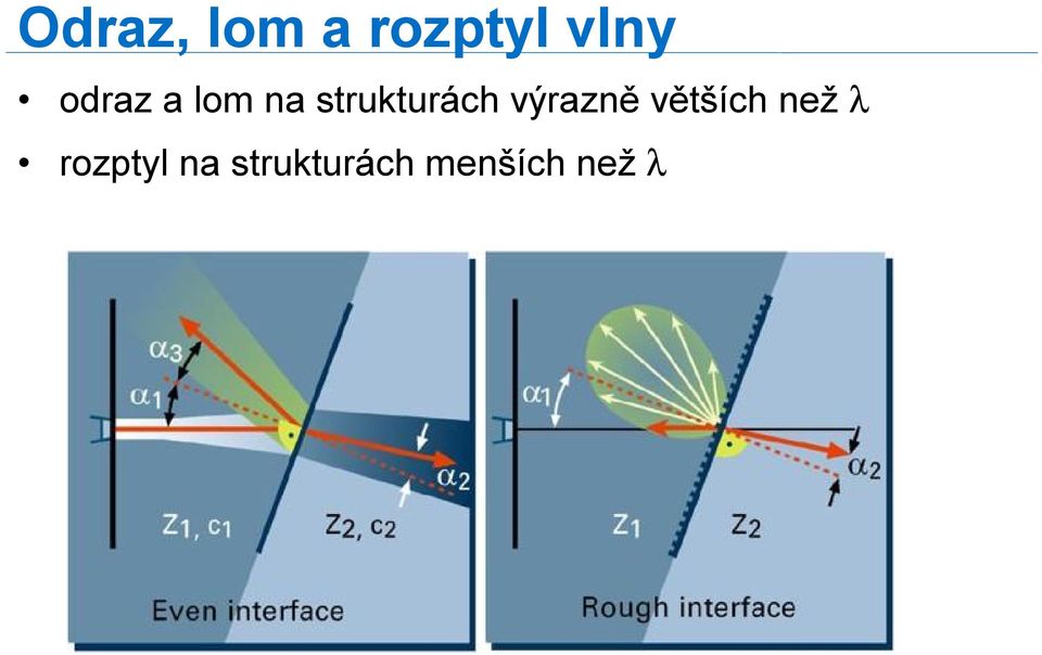 výrazně větších než λ