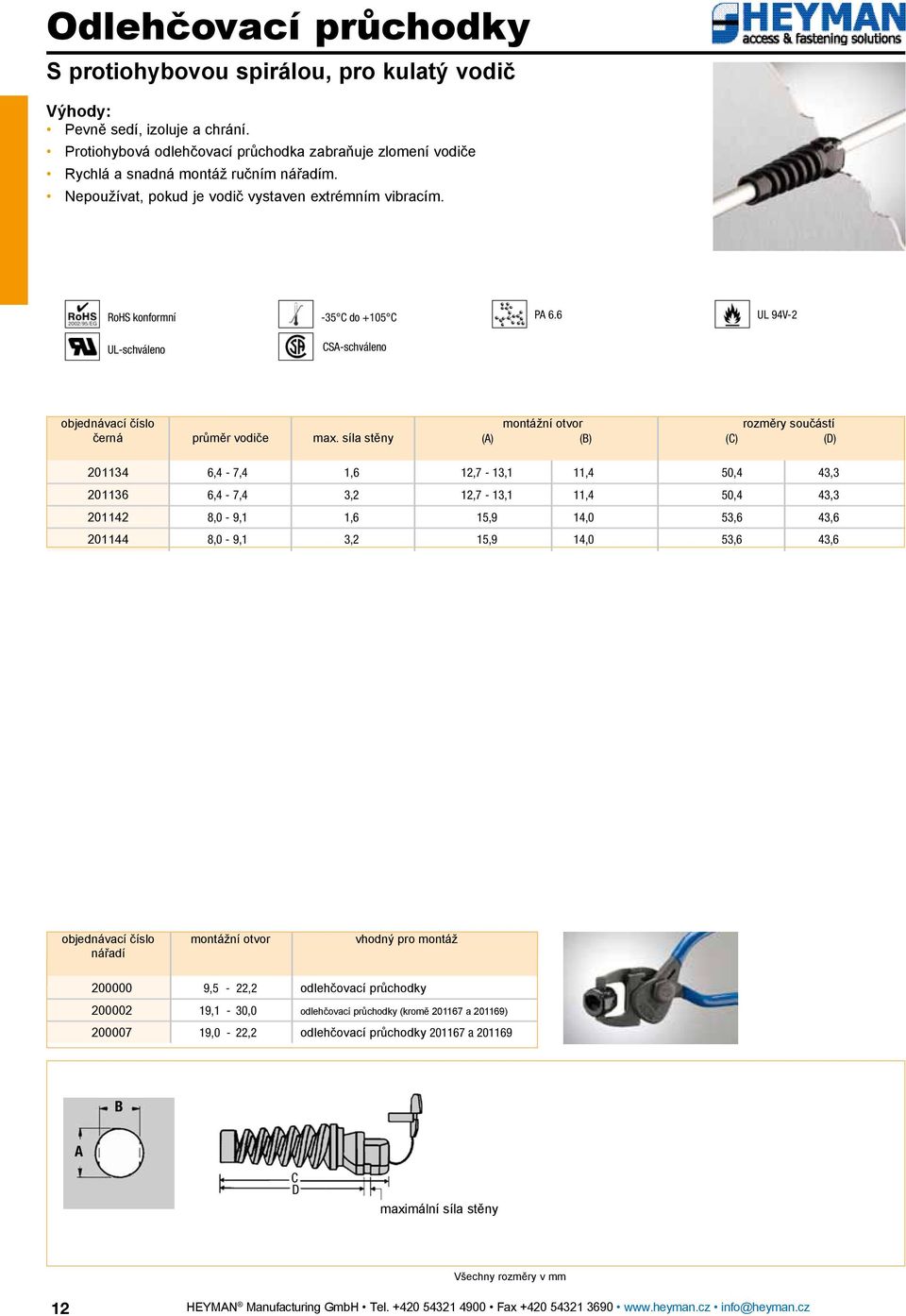 síla stěny () montážní otvor () () (D) 201134 6,4-7,4 1,6 12,7-13,1 11,4 50,4 43,3 201136 6,4-7,4 3,2 12,7-13,1 11,4 50,4 43,3 201142 8,0-9,1 1,6 15,9 14,0 53,6 43,6 201144 8,0-9,1 3,2 15,9 14,0 53,6