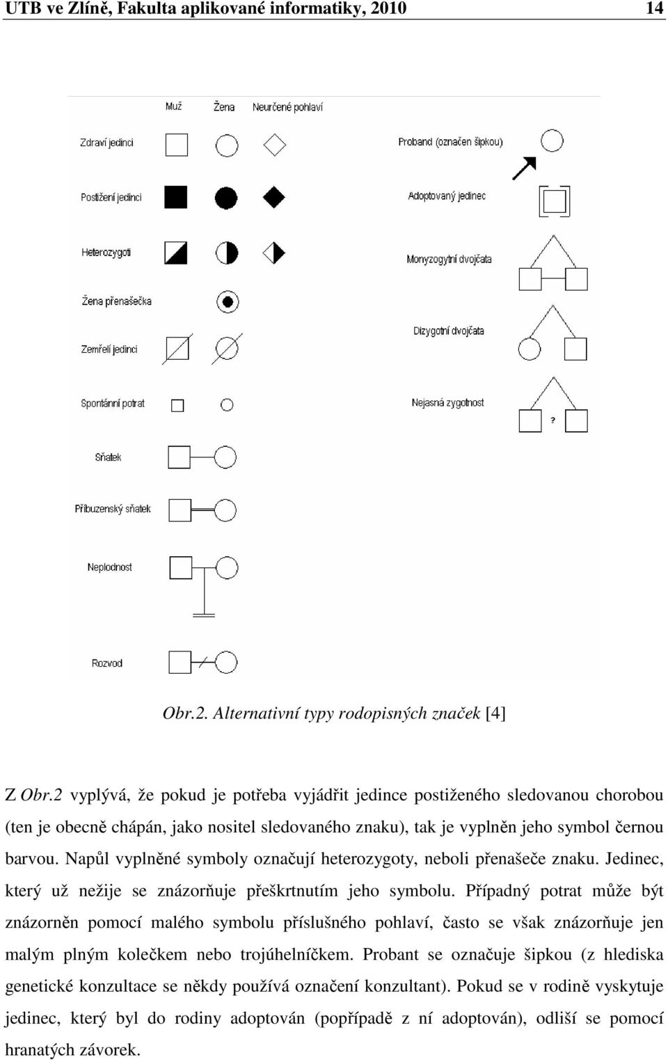 Napůl vyplněné symboly označují heterozygoty, neboli přenašeče znaku. Jedinec, který už nežije se znázorňuje přeškrtnutím jeho symbolu.