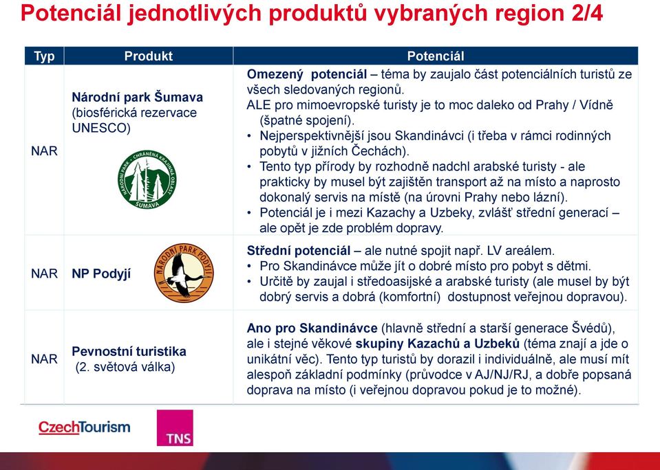 Tento typ přírody by rozhodně nadchl arabské turisty - ale prakticky by musel být zajištěn transport až na místo a naprosto dokonalý servis na místě (na úrovni Prahy nebo lázní).