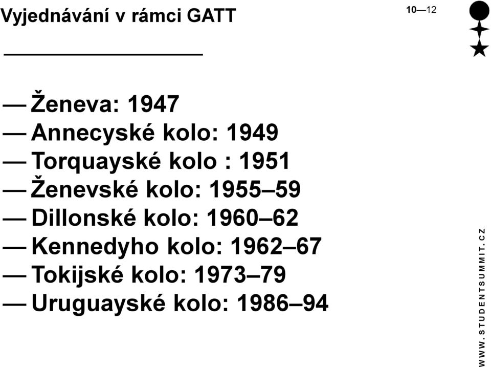 Ženevské kolo: 1955 59 Dillonské kolo: 1960 62