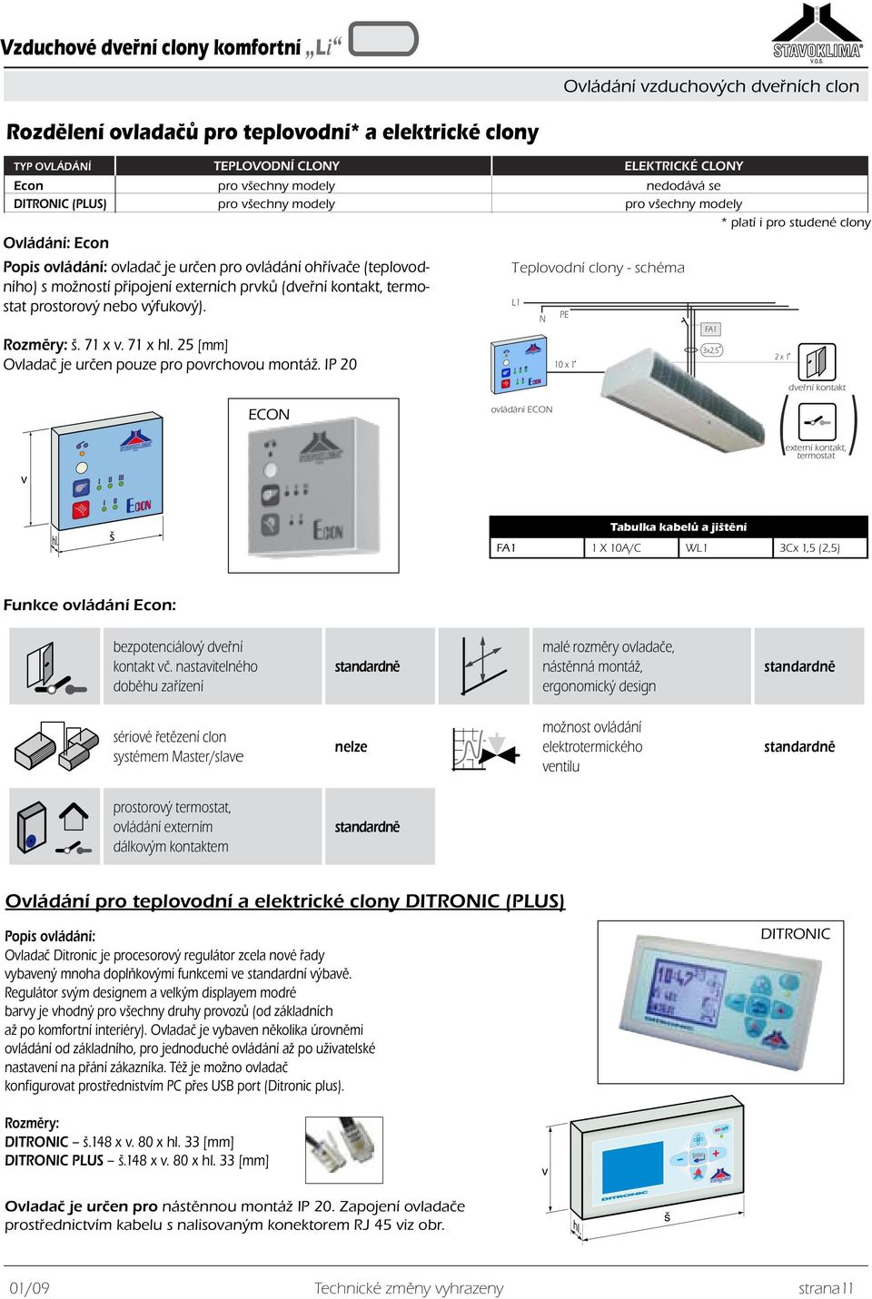 externích dveřní prvků (dveřní clony kontakt, komfortní termostat Li prostorový nebo výfukový). L1 Ovládání vzduchových dveřních clon Rozměry: š. 71 x v. 71 x hl.