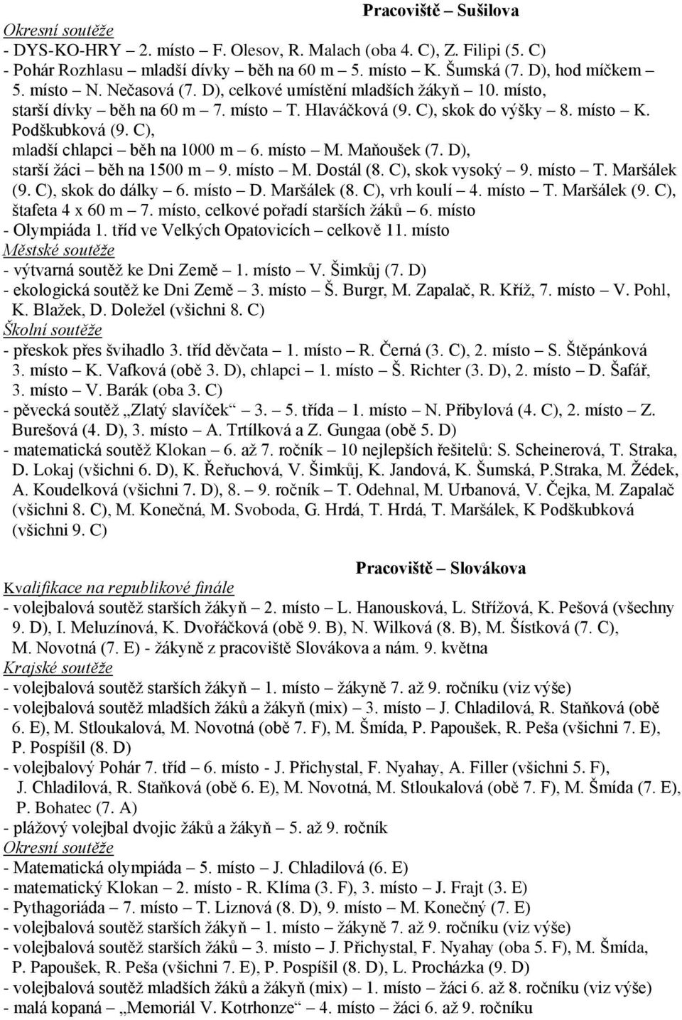 místo M. Maňoušek (7. D), starší žáci běh na 1500 m 9. místo M. Dostál (8. C), skok vysoký 9. místo T. Maršálek (9. C), skok do dálky 6. místo D. Maršálek (8. C), vrh koulí 4. místo T. Maršálek (9. C), štafeta 4 x 60 m 7.