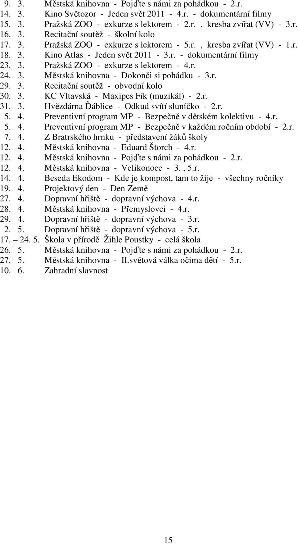 r. 24. 3. Městská knihovna - Dokonči si pohádku - 3.r. 29. 3. Recitační soutěž - obvodní kolo 30. 3. KC Vltavská - Maxipes Fík (muzikál) - 2.r. 31. 3. Hvězdárna Ďáblice - Odkud svítí sluníčko - 2.r. 5.