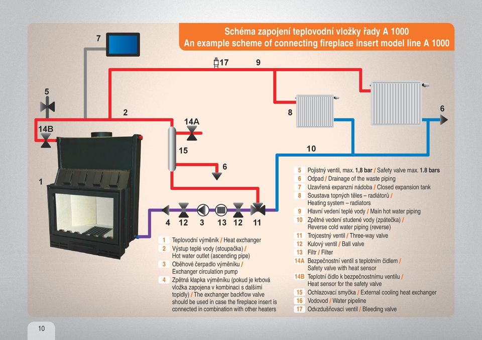 dalšími topidly) / The exchanger backflow valve should be used in case the fireplace insert is connected in combination with other heaters 10