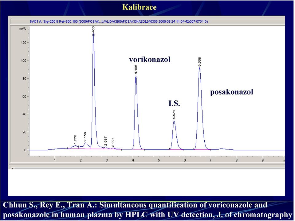 : Simultaneous quantification of voriconazole