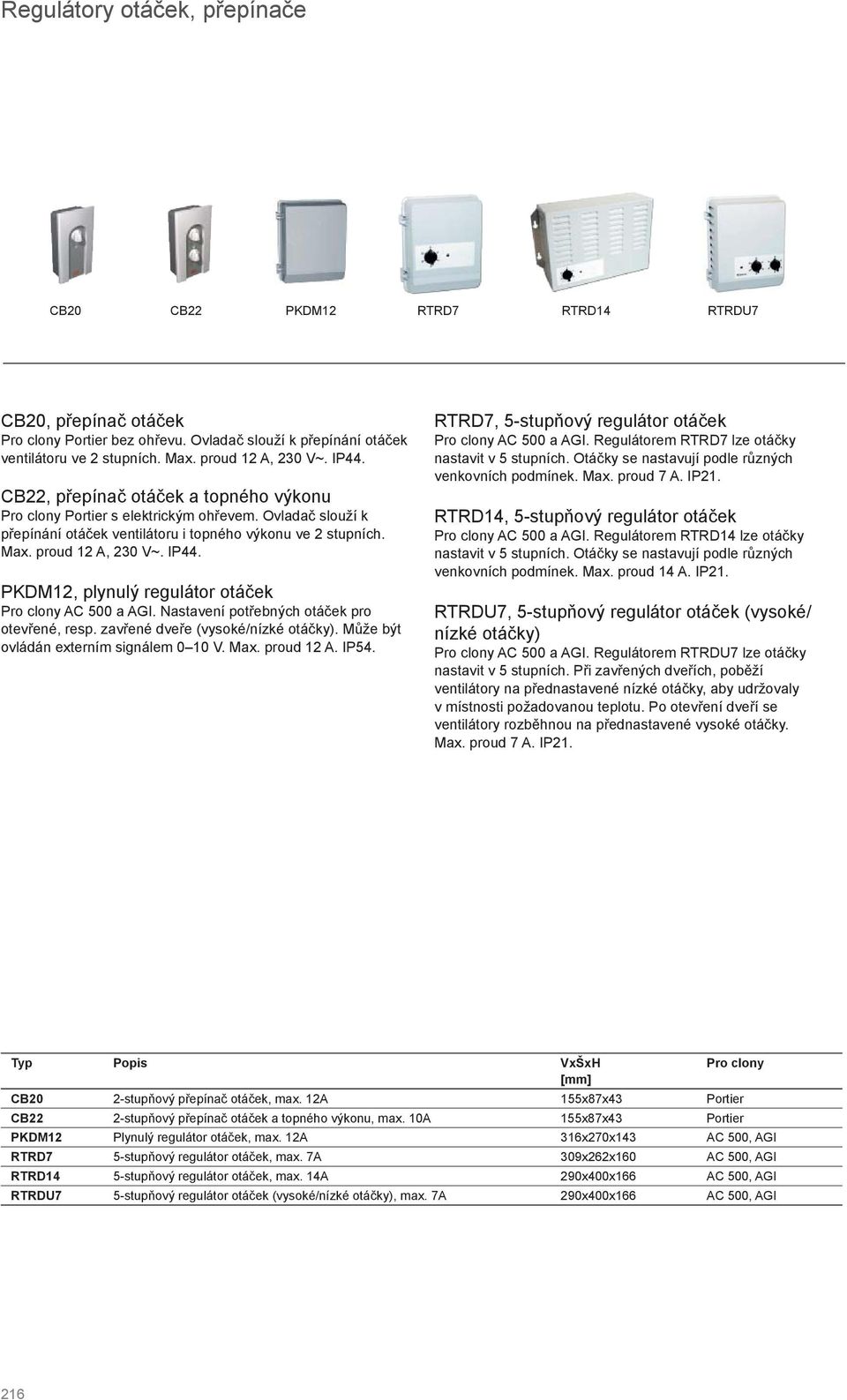PKDM12, plynulý regulátor otáček Pro clony AC 00 a AGI. Nastavení potřebných otáček pro otevřené, resp. zavřené dveře (vysoké/nízké otáčky). Může být ovládán externím signálem 0 V. Max. proud 12 A.