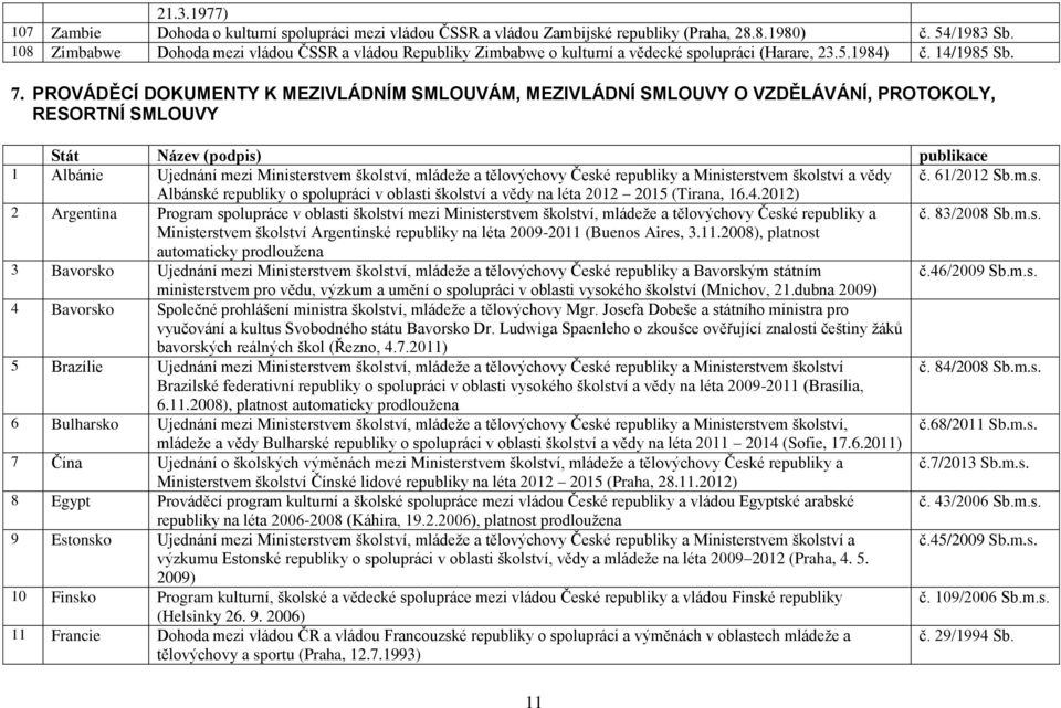 PROVÁDĚCÍ DOKUMENTY K MEZIVLÁDNÍM SMLOUVÁM, MEZIVLÁDNÍ SMLOUVY O VZDĚLÁVÁNÍ, PROTOKOLY, RESORTNÍ SMLOUVY Stát Název (podpis) publikace 1 Albánie Ujednání mezi Ministerstvem školství, mládeže a