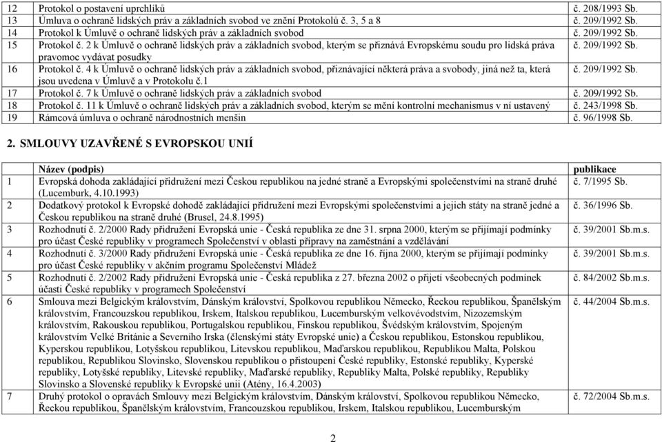 2 k Úmluvě o ochraně lidských práv a základních svobod, kterým se přiznává Evropskému soudu pro lidská práva č. 209/1992 Sb. pravomoc vydávat posudky 16 Protokol č.