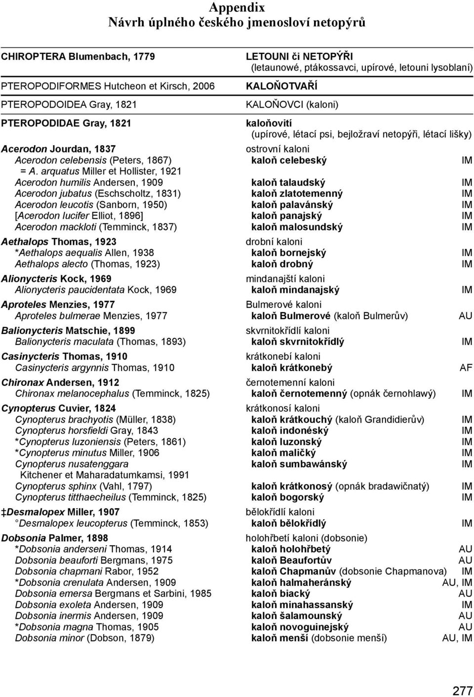 celebensis (Peters, 1867) kaloň celebeský IM = A.