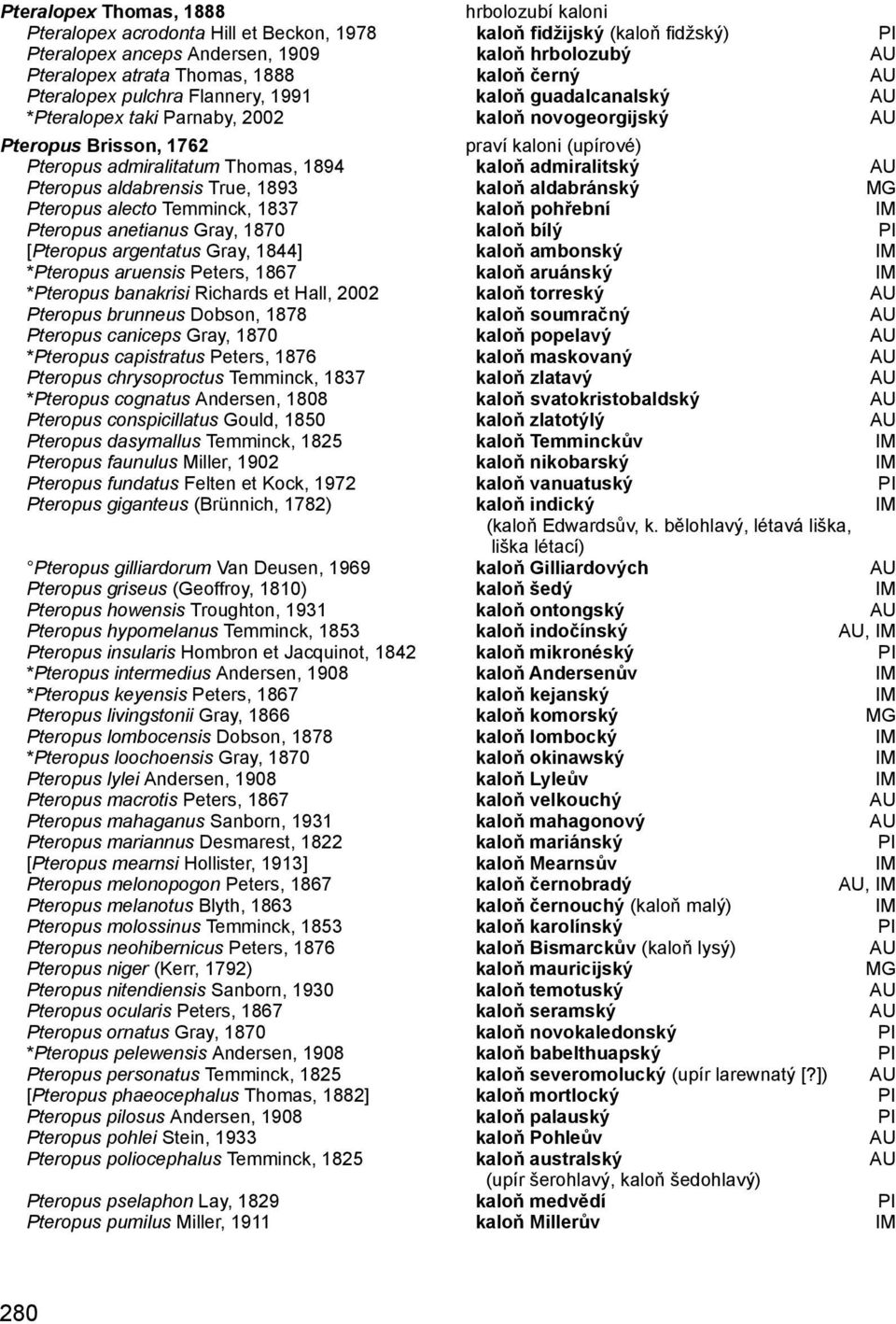 admiralitatum Thomas, 1894 kaloň admiralitský AU Pteropus aldabrensis True, 1893 kaloň aldabránský MG Pteropus alecto Temminck, 1837 kaloň pohřební IM Pteropus anetianus Gray, 1870 kaloň bílý PI