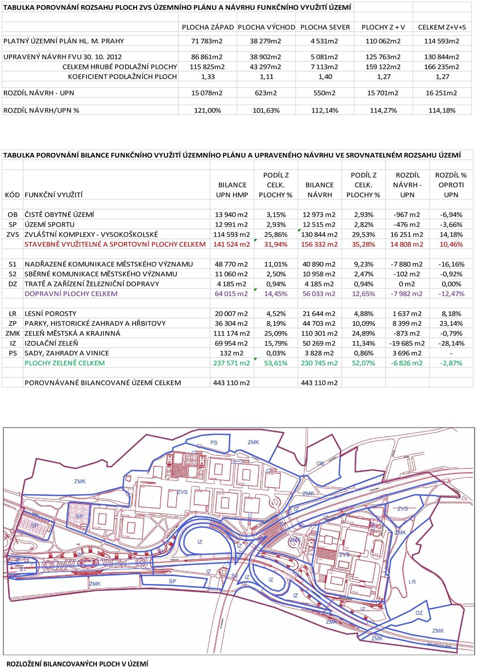 2012 86 861m2 38 902m2 5 081m2 125 763m2 130 844m2 CELKEM HRUBÉ PODLAŽNÍ PLOCHY 115 825m2 43 297m2 7 113m2 159 122m2 166 235m2 KOEFICIENT PODLAŽNÍCH PLOCH 1,33 1,11 1,40 1,27 1,27 ROZDÍL NÁVRH UPN 15