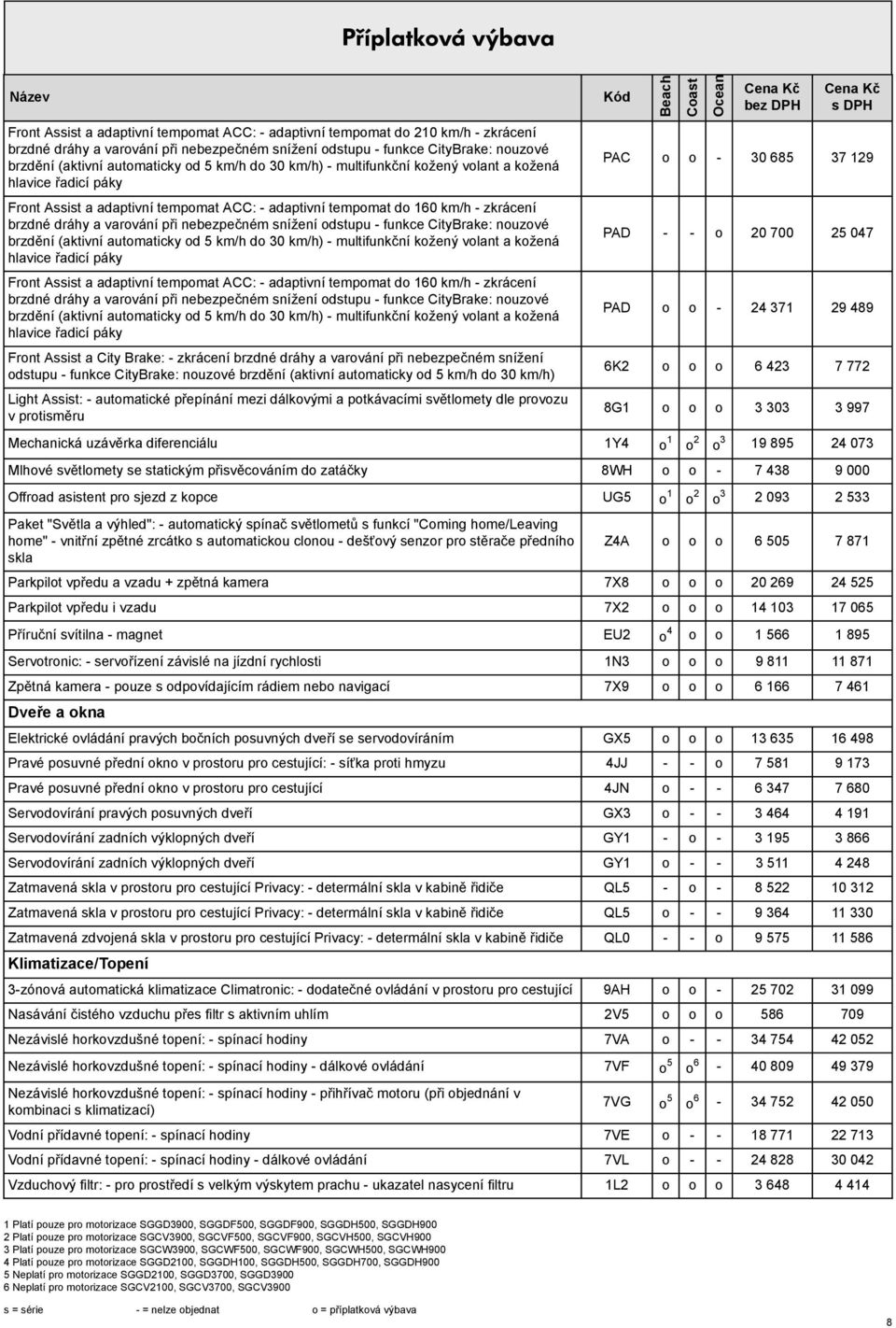 nepečném nížení odtupu - funkce CityBrake: nouzové brzdění (aktivní  nepečném nížení odtupu - funkce CityBrake: nouzové brzdění (aktivní automaticky od 5 km/h do 30 km/h) - multifunkční kožený volant