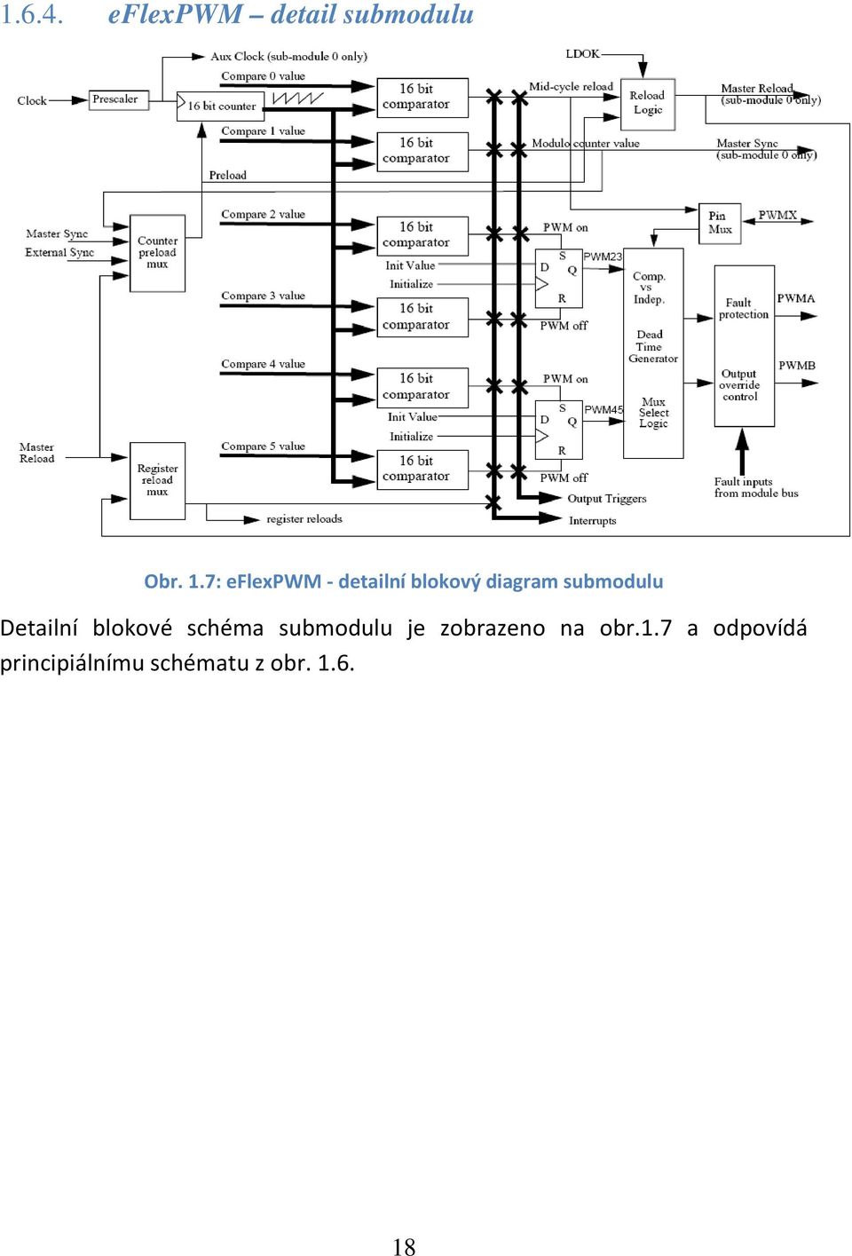 Detailní blokové schéma submodulu je zobrazeno