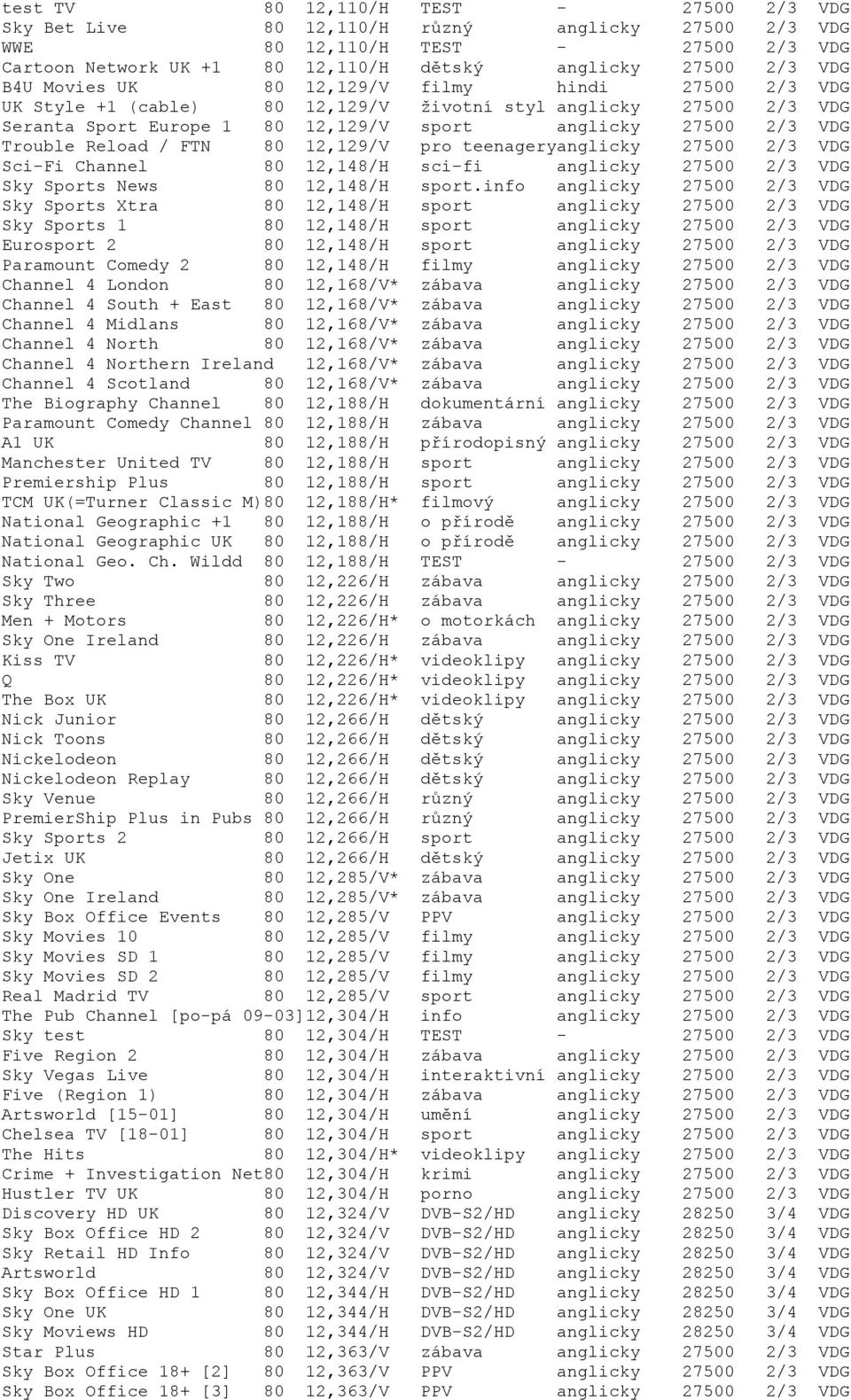 FTN 80 12,129/V pro teenageryanglicky 27500 2/3 VDG Sci-Fi Channel 80 12,148/H sci-fi anglicky 27500 2/3 VDG Sky Sports News 80 12,148/H sport.