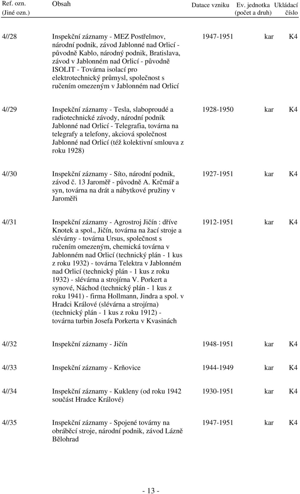 Telegrafia, továrna na telegrafy a telefony, akciová společnost Jablonné nad Orlicí (též kolektivní smlouva z roku 1928) 1928-1950 kar 4//30 Inspekční záznamy - Síto, národní podnik, závod č.