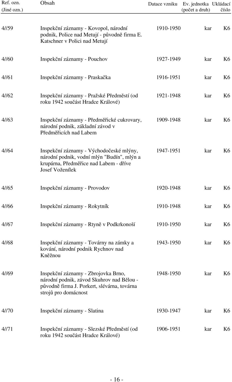 součást Hradce Králové) 1921-1948 kar 4//63 Inspekční záznamy - Předměřické cukrovary, národní podnik, základní závod v Předměřicích nad Labem 1909-1948 kar 4//64 Inspekční záznamy - Východočeské