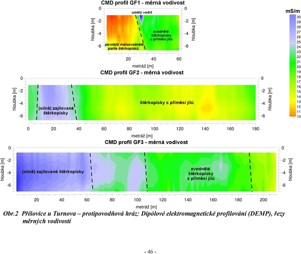 12 11 1 2 4 6 8 1 12 14 16 18 metráž [m] CMD profil GF3 - měrná vodivost (silně) zajílované štěrkopísky zvodnělé štěrkopísky s příměsí jílů 2 4 6
