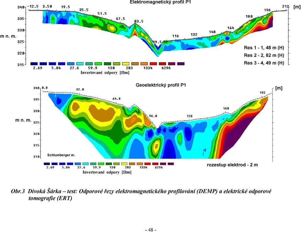Geoelektrický profil P1 [m] m n. m. Schlumberger m.